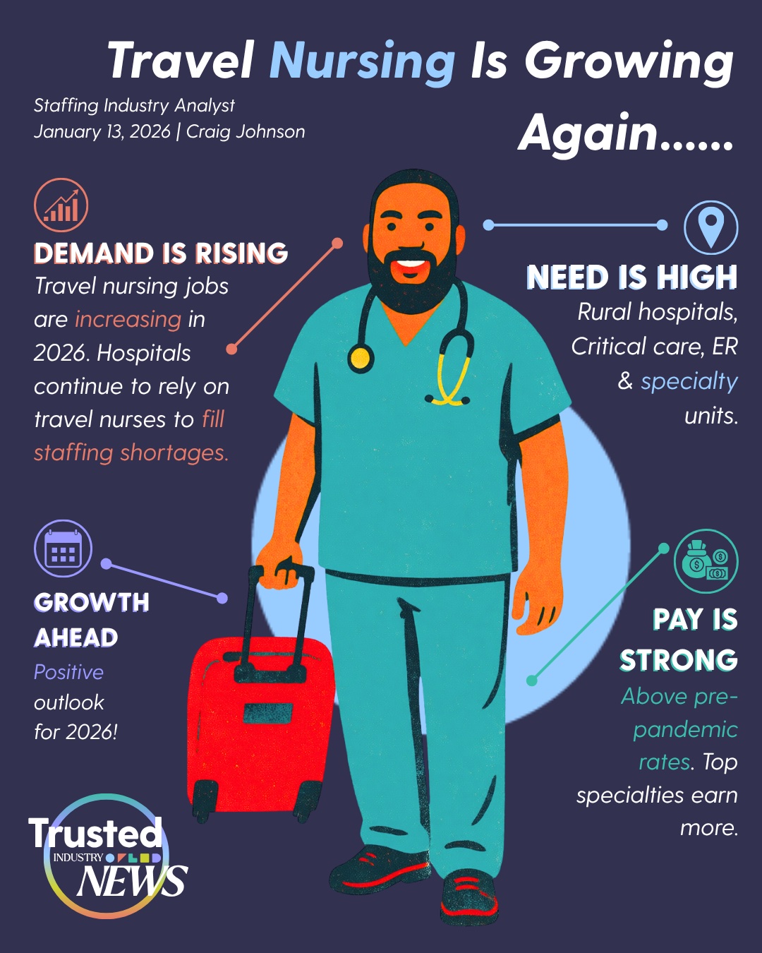 Design 16 / Trusted Talent